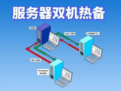 服務(wù)器雙機(jī)熱備